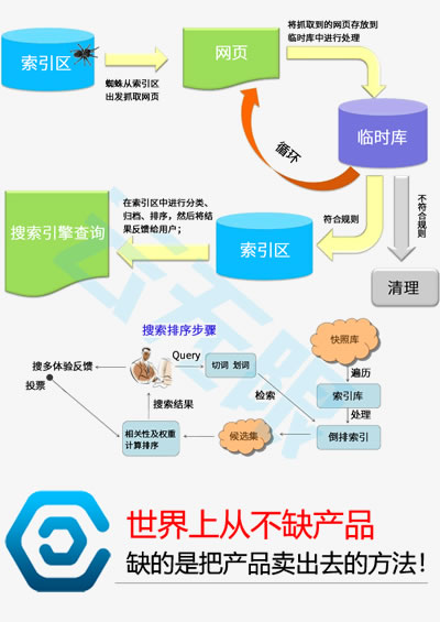 优化的网站_优化网站_芜湖seo公司